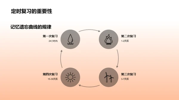 英语词汇记忆策略