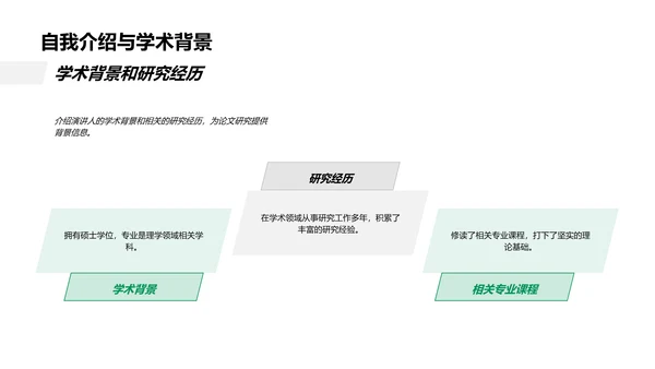 理学论文答辩报告PPT模板