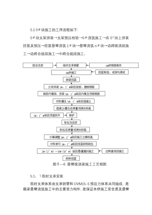 变截面连续箱梁施工方案