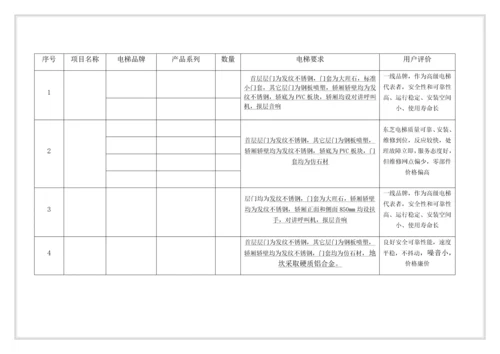 电梯调研分析报告.docx