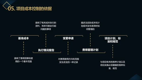 企业项目成本管理PPT教学课件