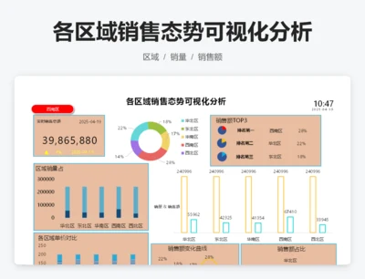各区域销售态势可视化分析