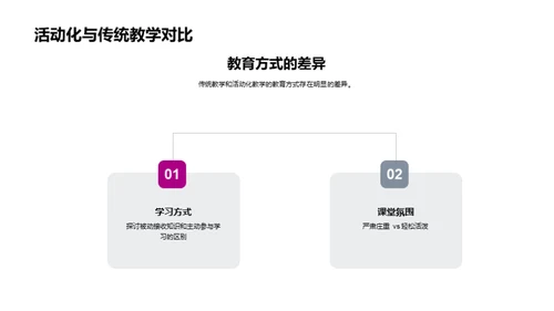 活动化教学新观念