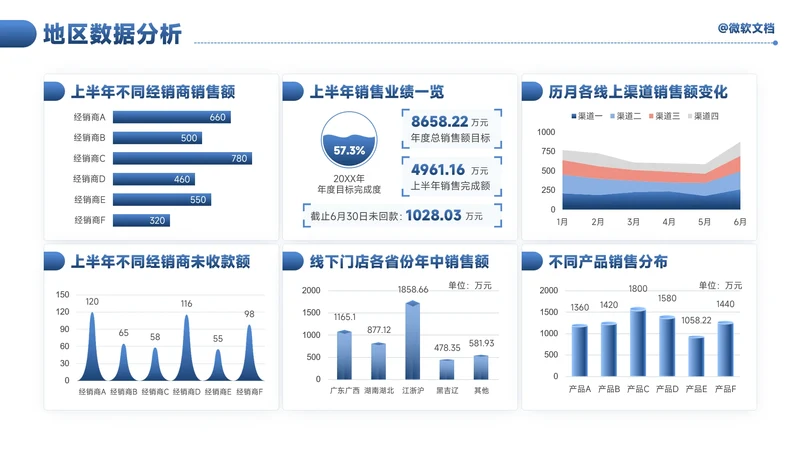蓝色商务风地区数据分析看板-10