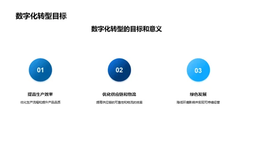 智慧化工：数字化新纪元