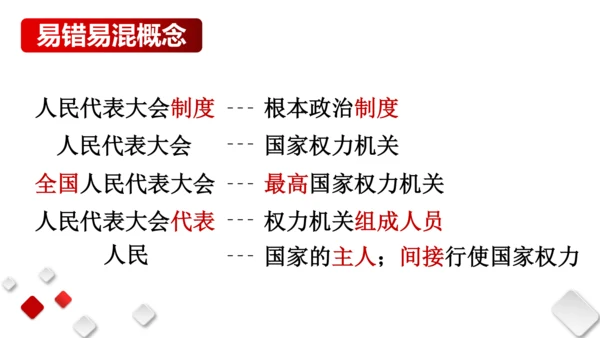 第三单元  人民当家作主  期末复习课件(共93张PPT)