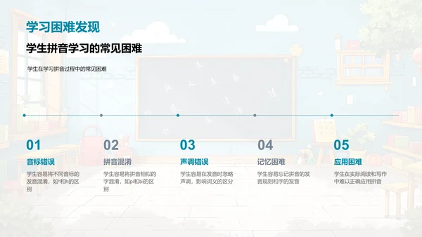 拼音教学实践方法PPT模板