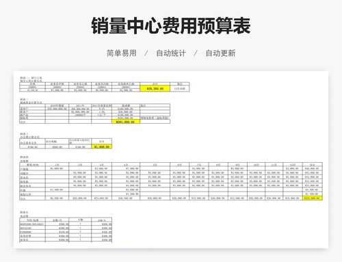 销量中心费用预算表