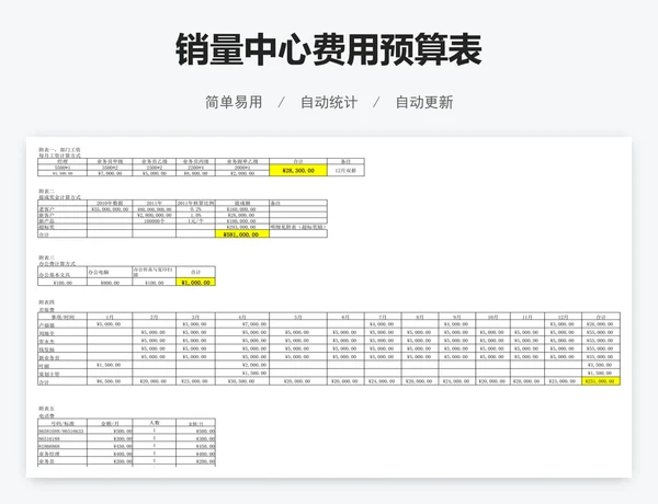 销量中心费用预算表