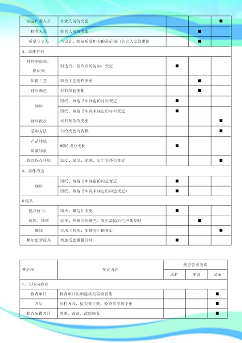 工程更改管理规定