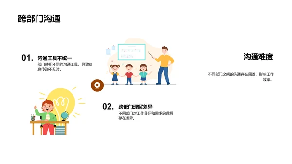 实习之旅透视