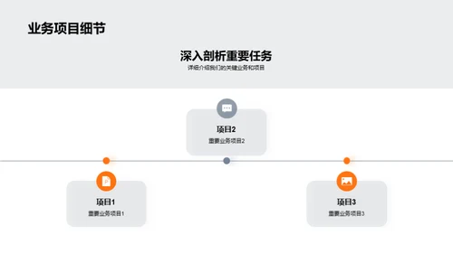 构建卓越团队之旅