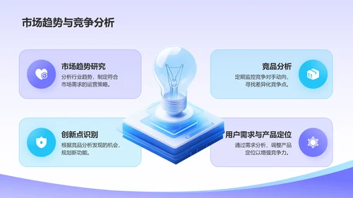 蓝色3D风互联网产品运营年终总结PPT模板