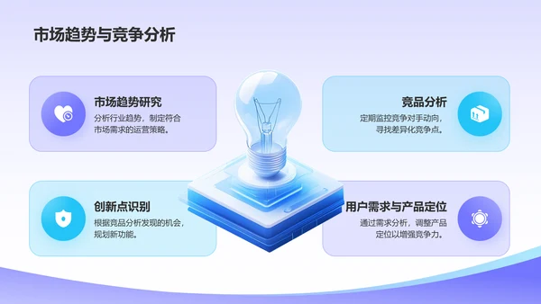 蓝色3D风互联网产品运营年终总结PPT模板