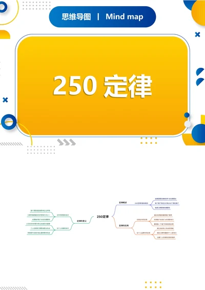 250定律知识分享思维导图