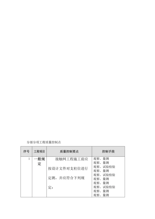 分部分项工程质量控制点.docx