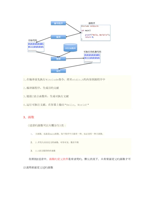 2023年C语言精简笔记.docx