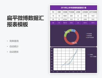 扁平微博数据汇报表模板