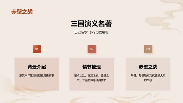 红色古风教育培训三国演义的历史与传承PPT模板