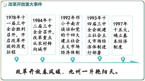 1.1坚持改革开放 课件(共35张PPT)