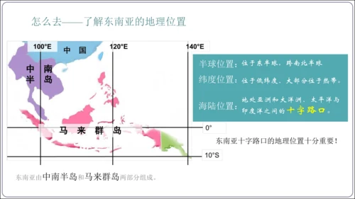 7.2 东南亚课件（共29张PPT）【2024春人教七下地理精品课件】