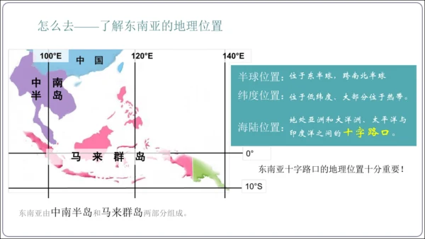 7.2 东南亚课件（共29张PPT）【2024春人教七下地理精品课件】