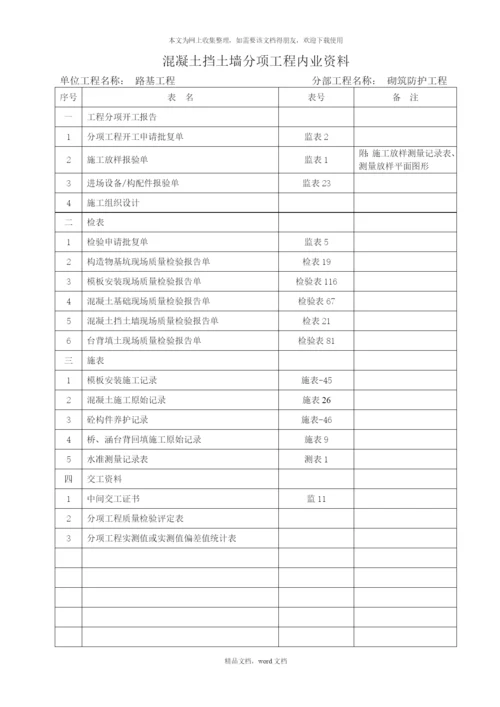 公路工程内业资料整理目录(2021整理).docx