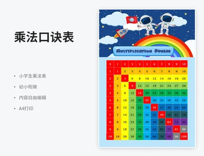七彩宇航员乘法口诀表