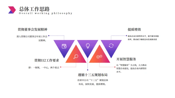 简约大气经营分析工作思路汇报总结通用PPT模板