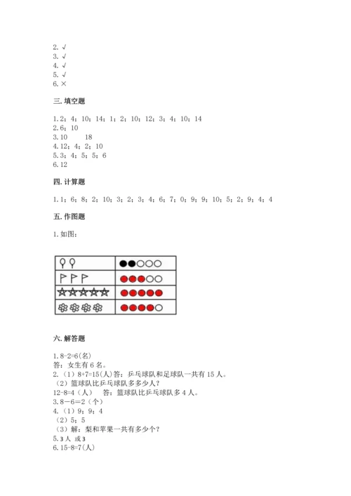 人教版一年级上册数学期末测试卷含答案【b卷】.docx