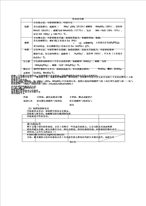 盐和化学肥料总结与练习要点