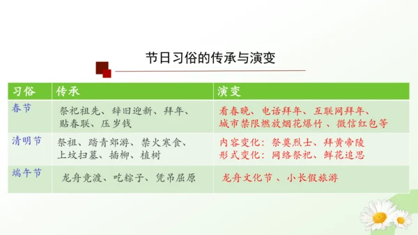 第22课 活动课：中国传统节日的起源  课件（共23张PPT）