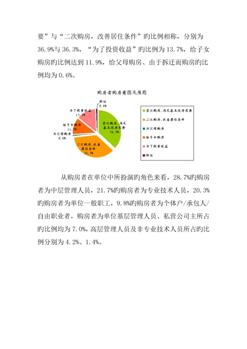 杭州市购房者的住房现状及专题研究报告.docx