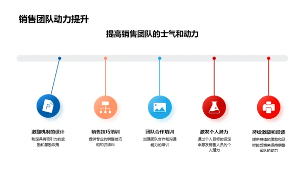 双十二房产销售攻略