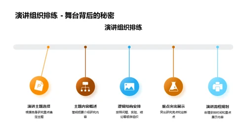 农学论文答辩全攻略