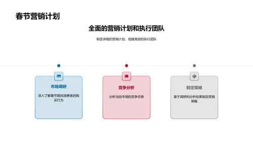 春节营销策略报告PPT模板