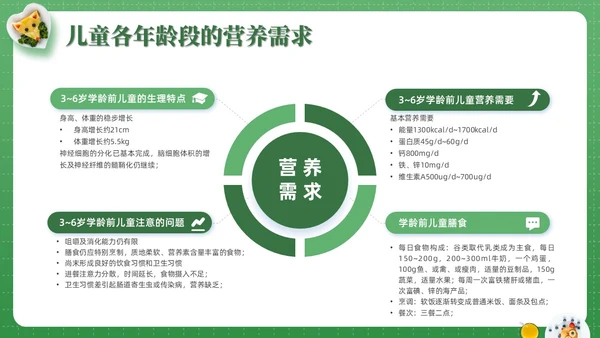 绿色实拍儿童膳食营养青少年健康食物培训PPT课件