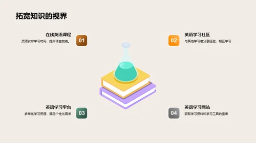 高一英语优效学习