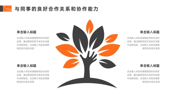 橙色灰色励志风转正述职报告PPT模板