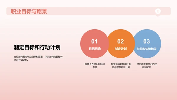 红色创意个人晋升发展规划述职PPT模板