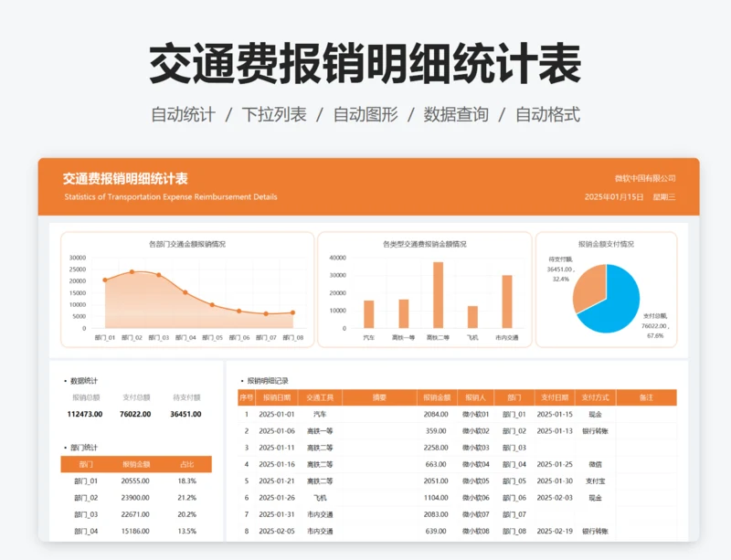 交通费报销明细统计表