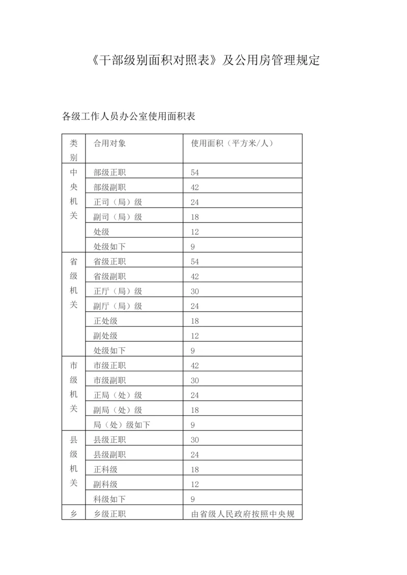 干部级别面积对照表及公用房管理规定.docx