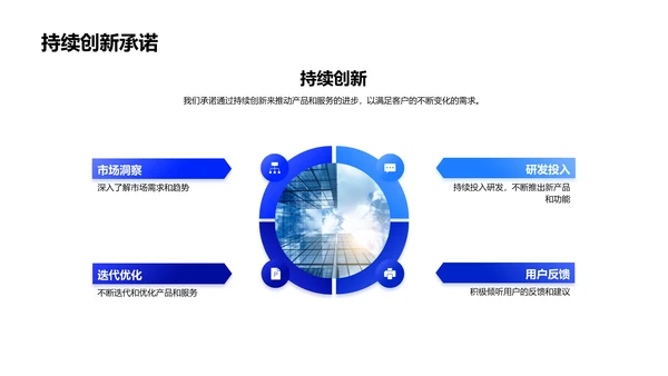 季度科技产品报告PPT模板