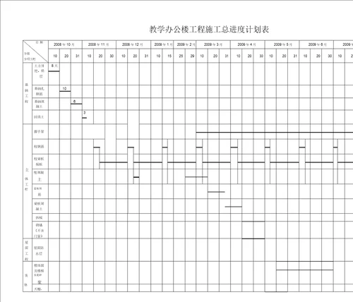 工程施工总进度计划表