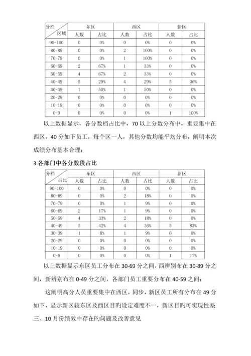 各城市负责人绩效考核分析报告.docx