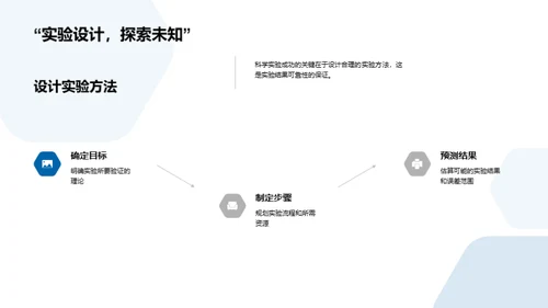 科学实验之魅力