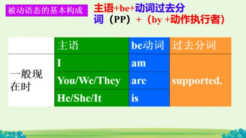 Module 7  Summer in Los Angeles 综合模块与测试