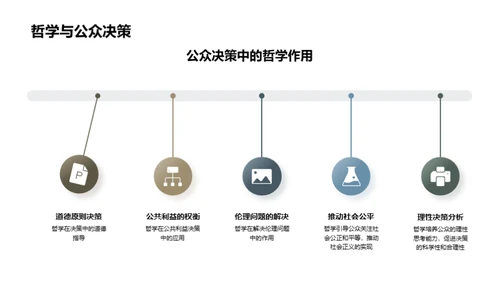 哲学与现代社会