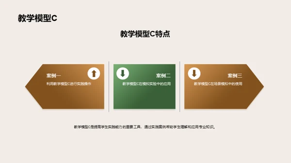 深化教学模型应用