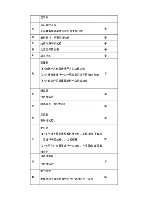 高压变配电系统kV维护操作手册